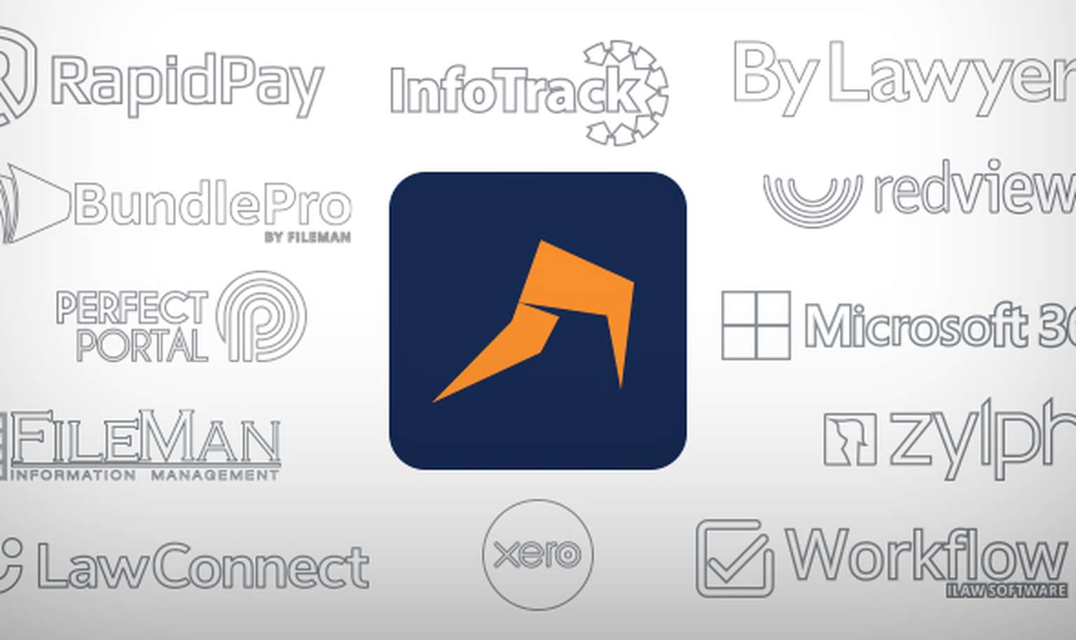 Integrations
