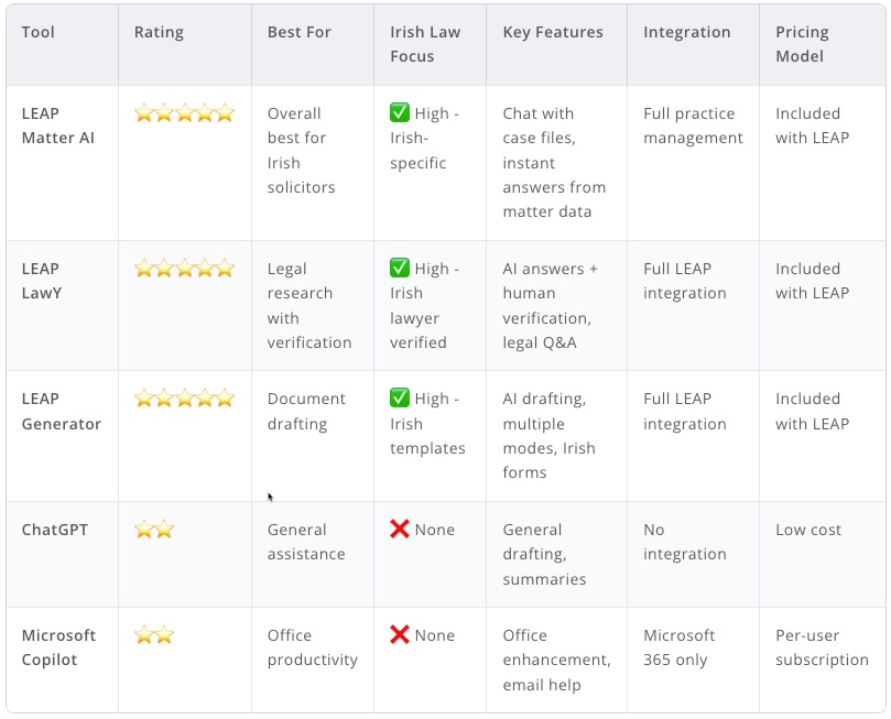 Comprehensive Legal AI Tools Comparison Table Comprehensive Legal AI Tools Comparison Table