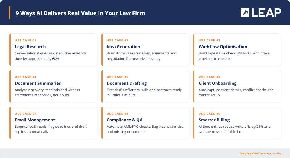 9 practical AI use cases for Irish law firms