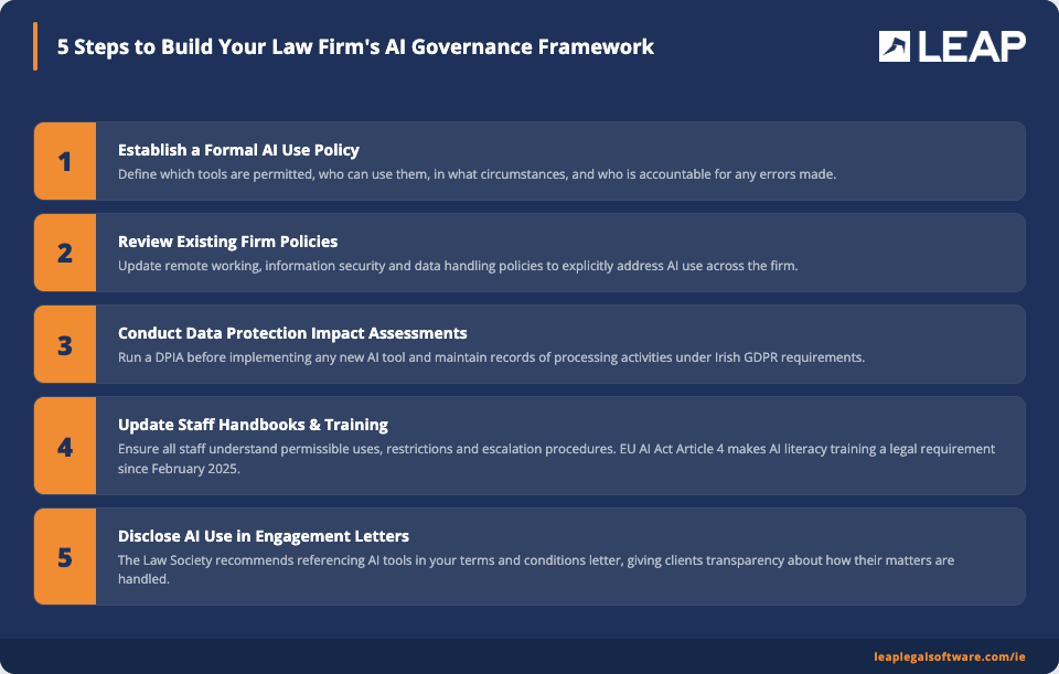 5-step AI governance framework for Irish law firms