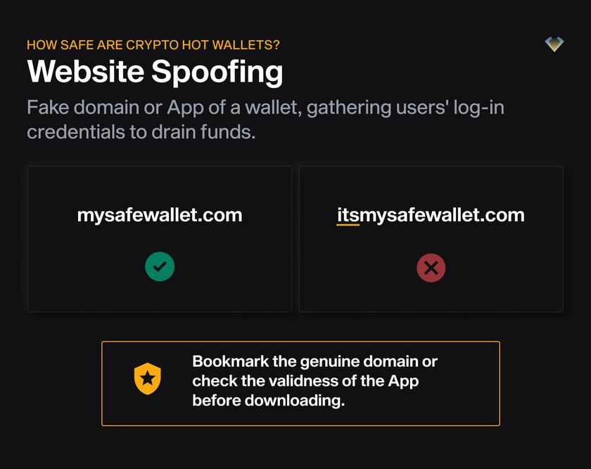 how-safe-are-crypto-hot-wallets-2b