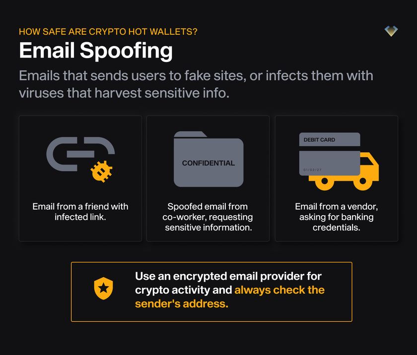 how-safe-are-crypto-hot-wallets-3