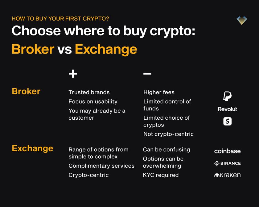 image2_buy-first-cryoto