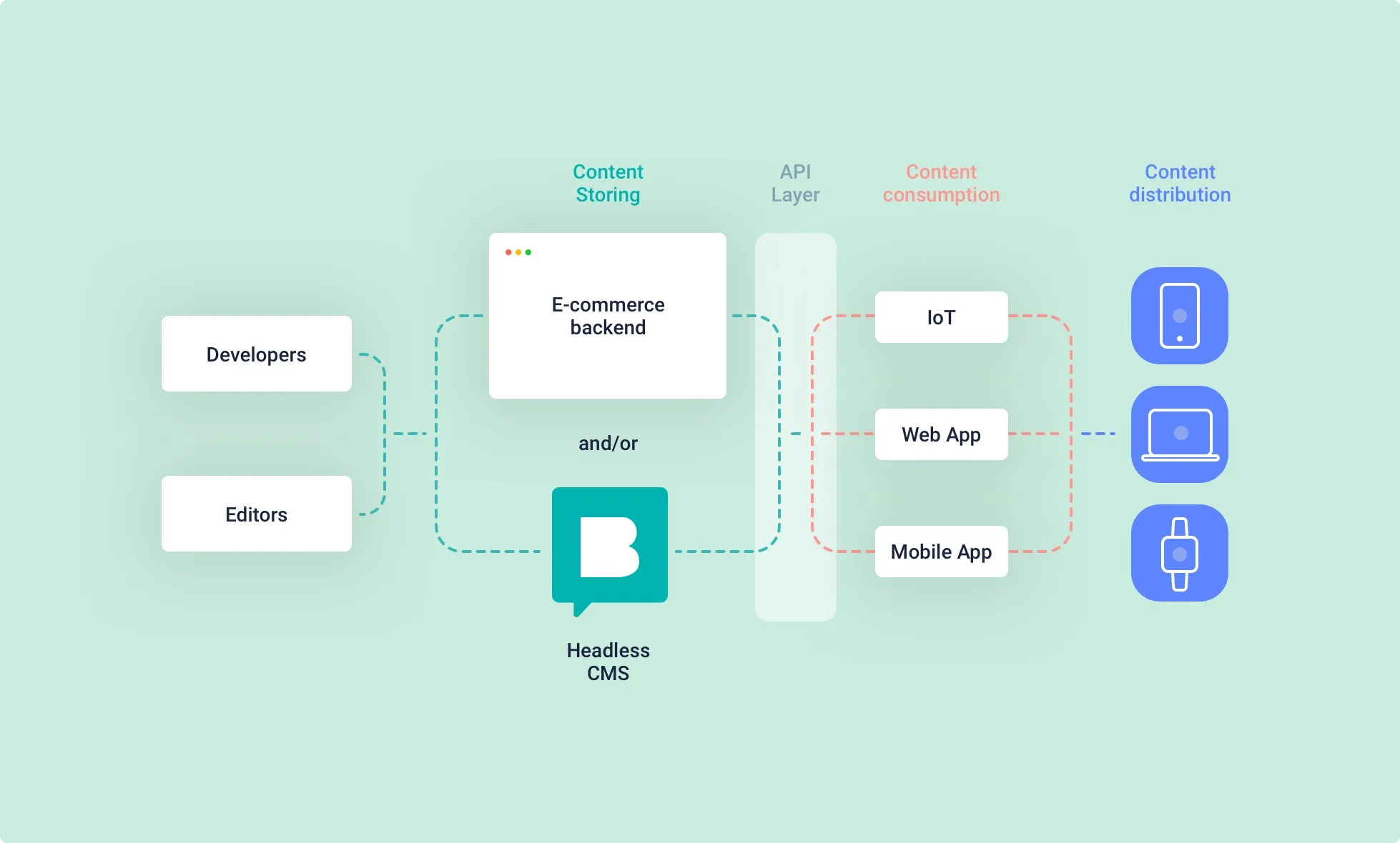 Storyblok for Composable Content: Page Builder Power Without the Bloat