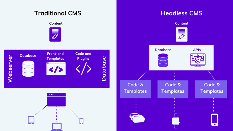 Migration Playbook: Monolith CMS to Headless (With Storyblok)