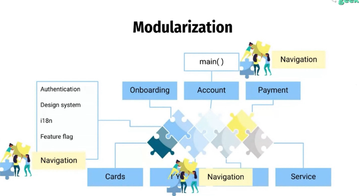 A Diagram describing Modularization in Flutter