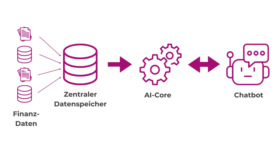 Übersicht über ein RAG System