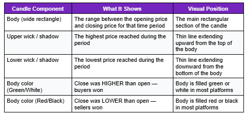 What Is a Candlestick Chart? How to Read Candles as a Saudi Investor What Is a Candlestick Chart? How to Read Candles as a Saudi Investor