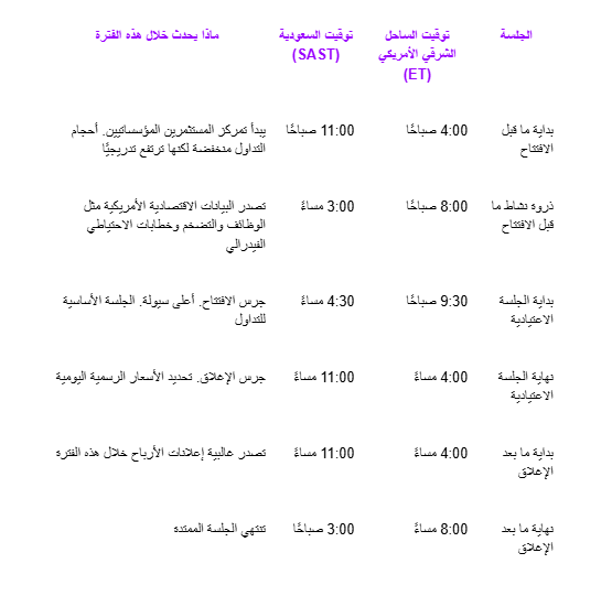 ساعات السوق الأمريكية بتوقيت السعودية: مرجعك الكامل