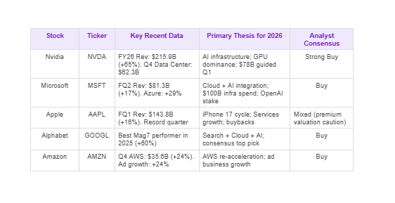 Best Nasdaq 100 Stocks to Buy From Saudi Arabia: Full Analysis 2026