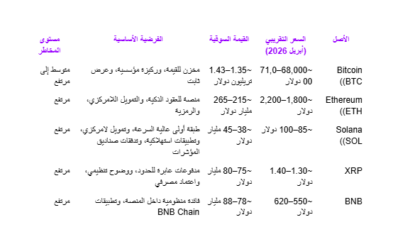 جدول مقارنة: أفضل 5 أصول مشفرة للمستثمرين في دول مجلس التعاون الخليجي في 2026 جدول مقارنة: أفضل 5 أصول مشفرة للمستثمرين في دول مجلس التعاون الخليجي في 2026