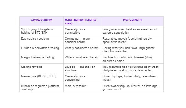 A Practical Framework: Which Crypto Activities Are More vs Less Defensible?