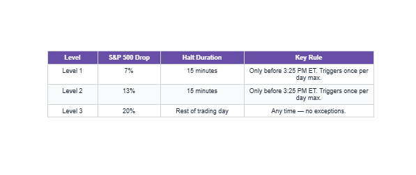 Market-Wide Circuit Breakers: When the Entire Market Stops