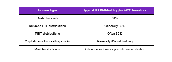 Dividends vs Capital Gains: A Critical Difference