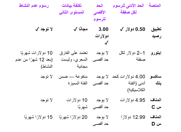 مقارنة كاملة للرسوم: أبرز المنصات المتاحة في السعودية (2026)