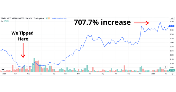 tech penny stocks asx