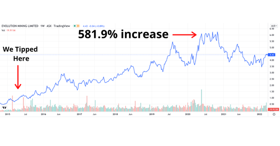 With energy prices on the rise, this company's valuation was always great for long term investors