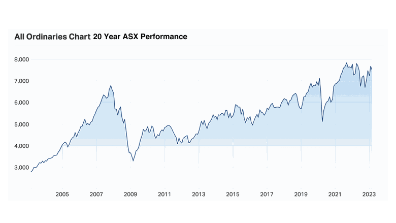 Which stocks should i invest deals in 2019