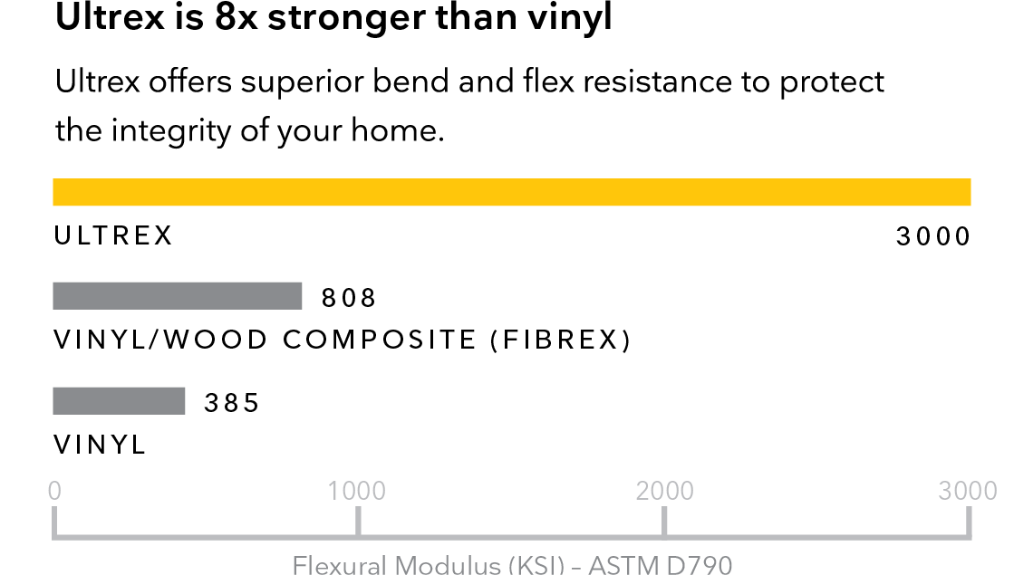 Fiberglass vs Vinyl Windows Marvin Replacement