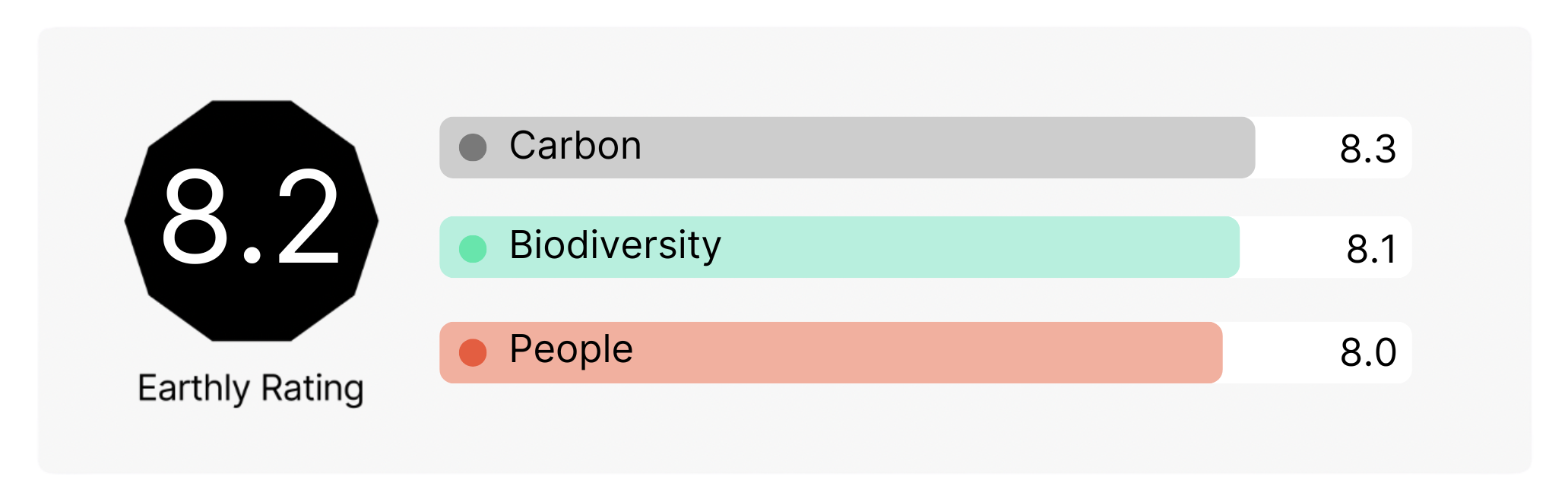 Boothby Wildland, Lincolnshire, England - scoring badge