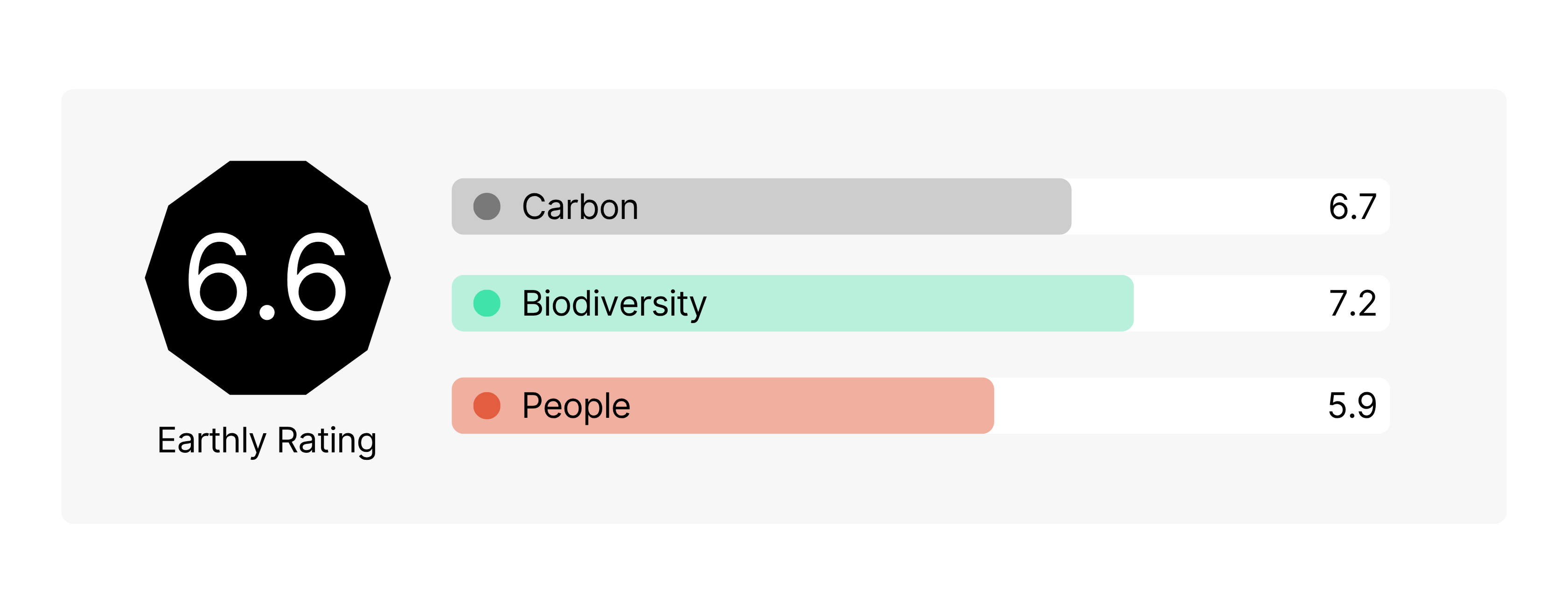 Peatland restoration, North Yorkshire, England (Swarthghyll) - badge