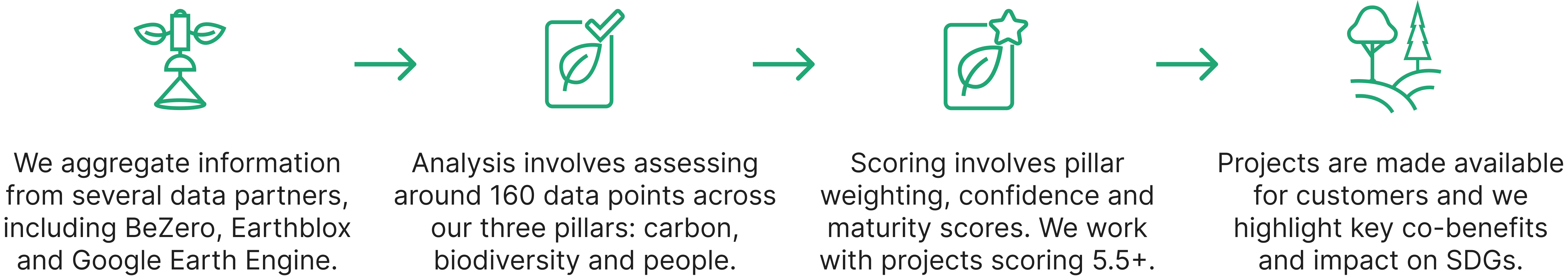 project infographic keystone 3