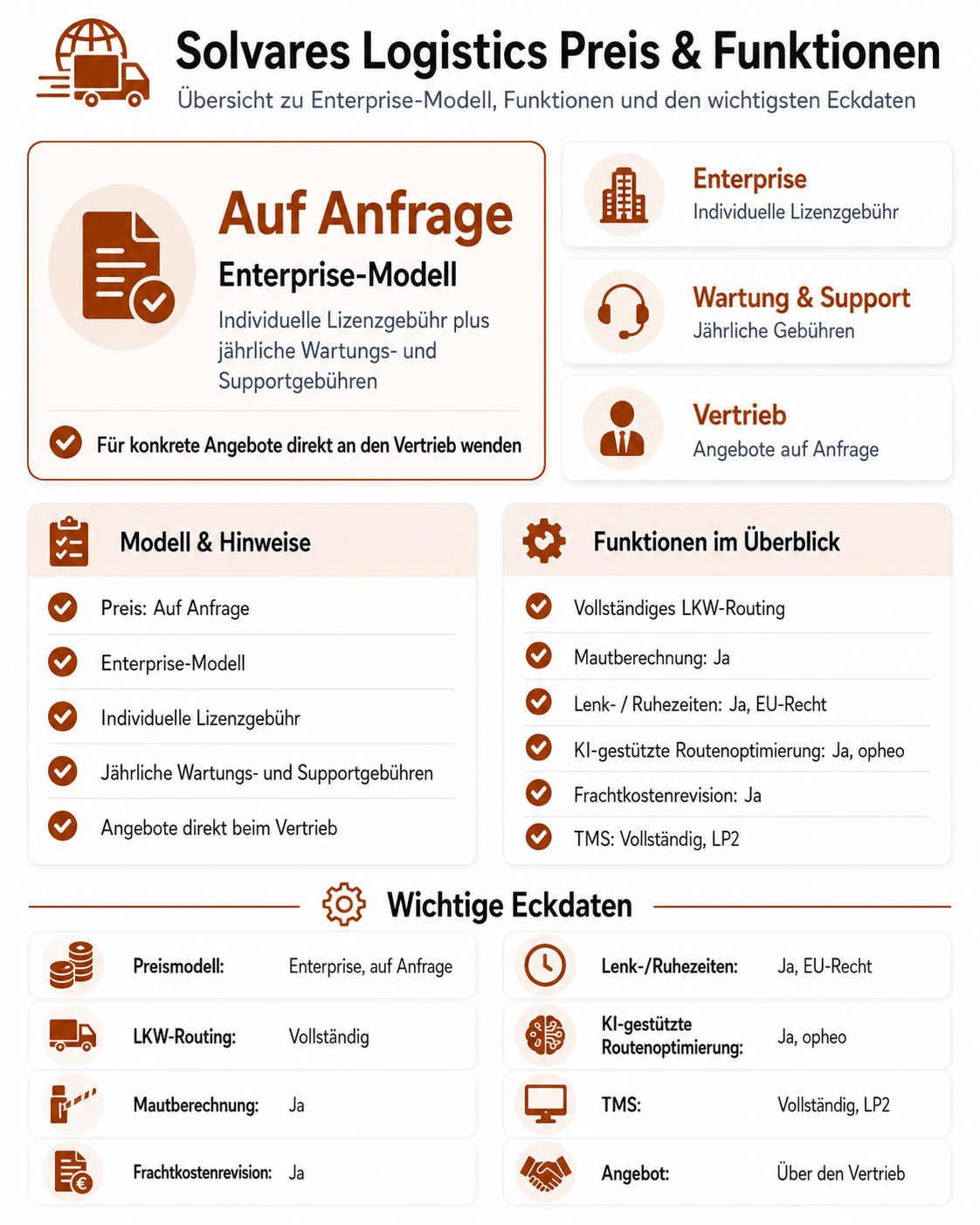 solvares-logistics-preise-und-funktionen