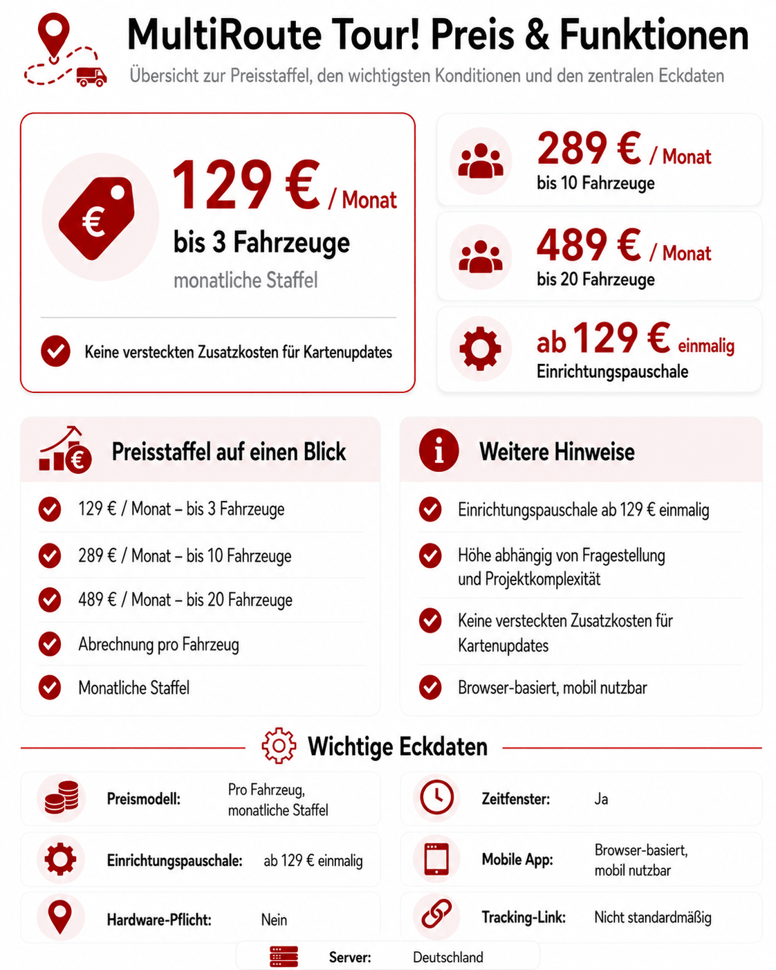 multiroute-tour-preise-und-funktionen