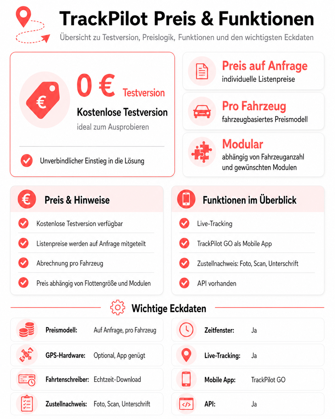 trackpilot-preise-und-funktionen
