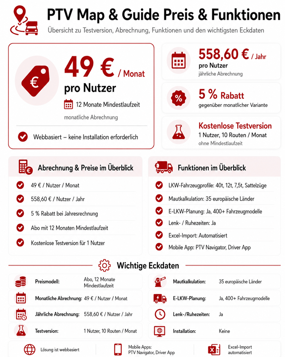 ptv-map-and-guide-preise-und-funktionen