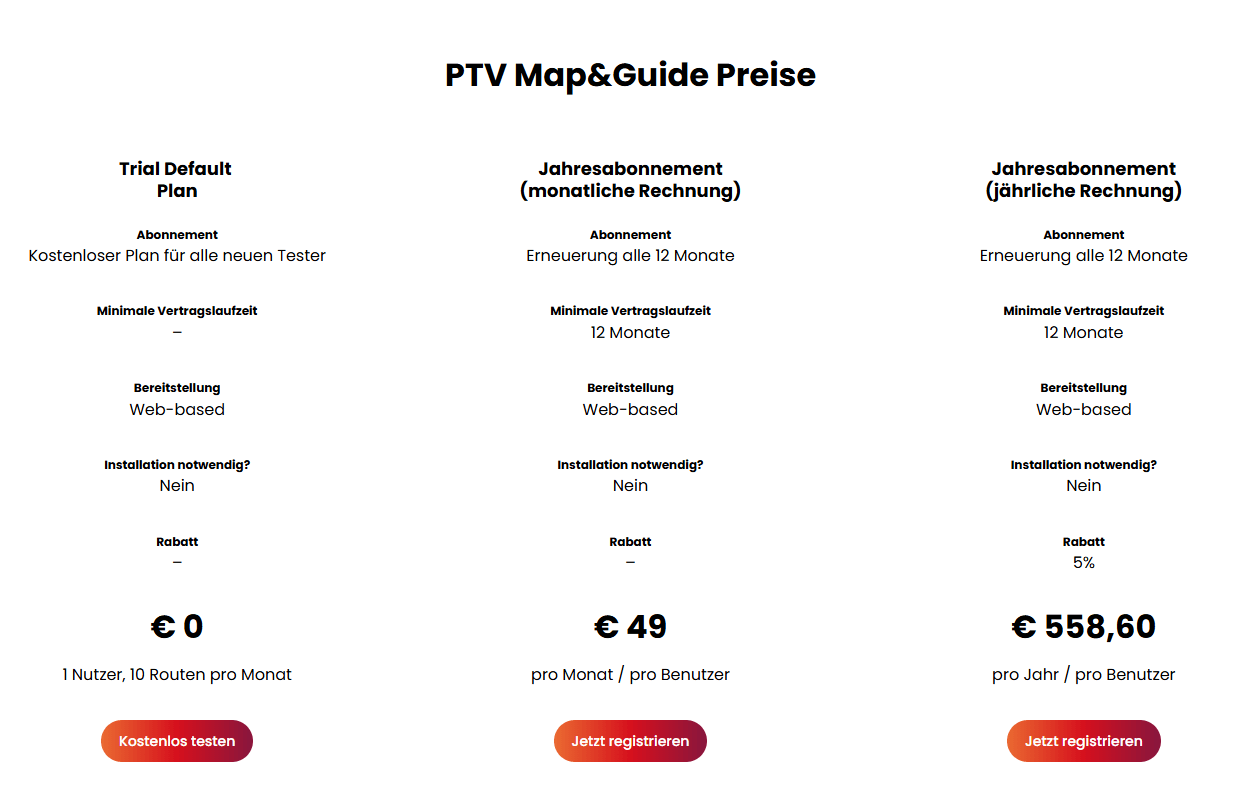 PTV Map&Guide Neu Preise