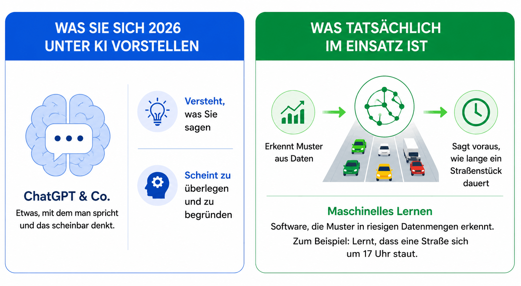 Zwei Arten KI