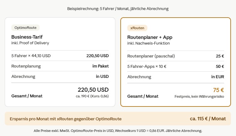 optimoroute-preisvergleich-kosten-routenplaner-xrouten