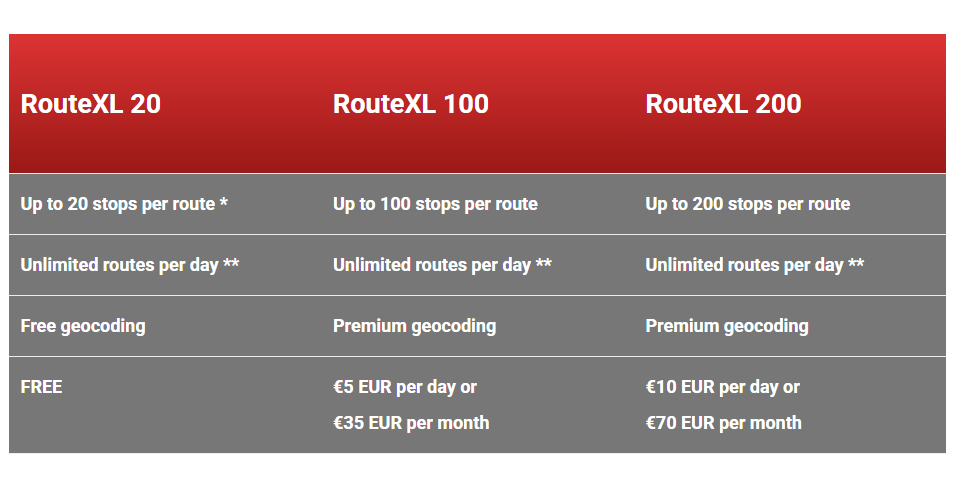 RouteXL Preise