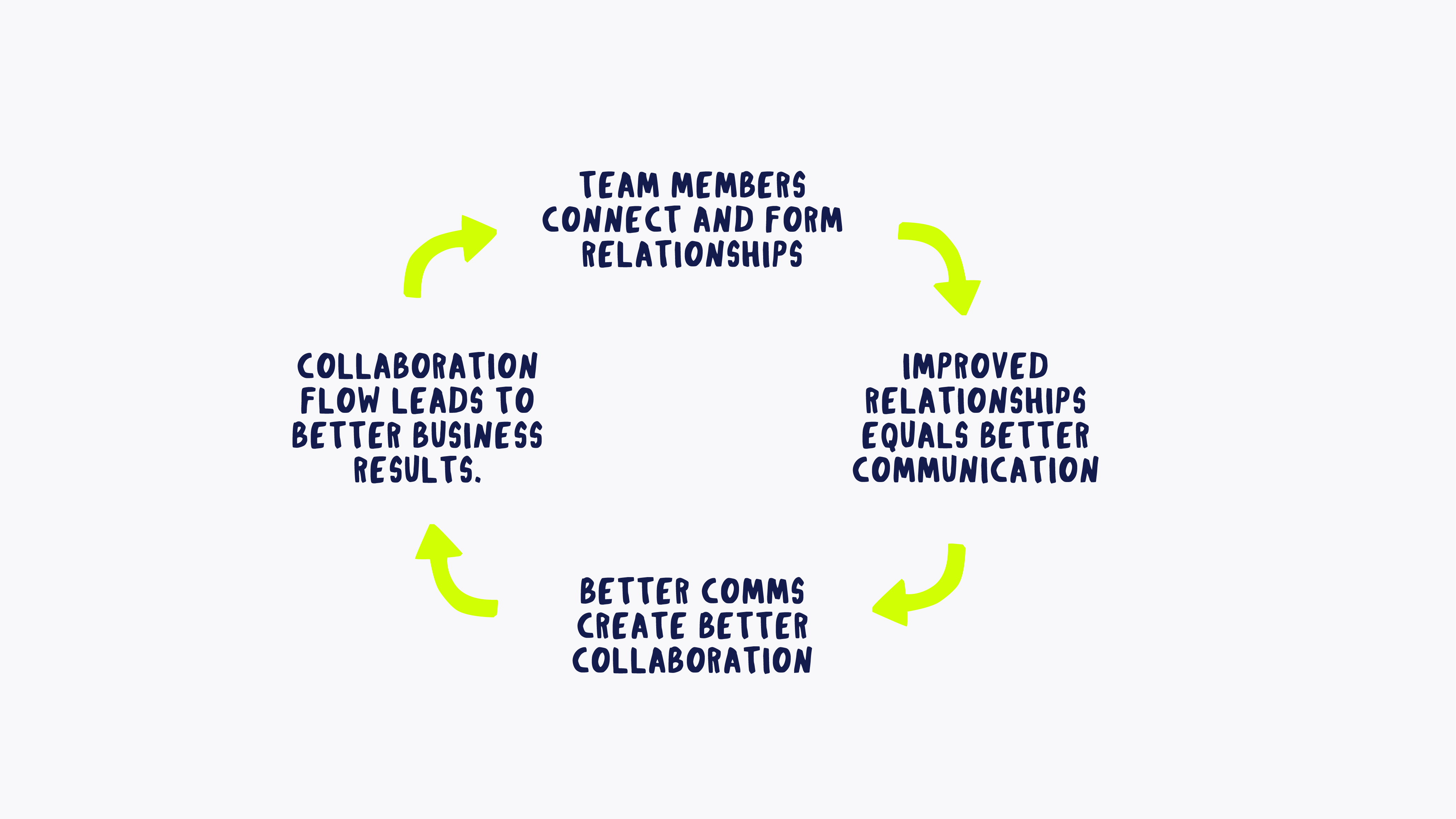 Facilipedia | Collaboration and the Future of work Guide to working ...