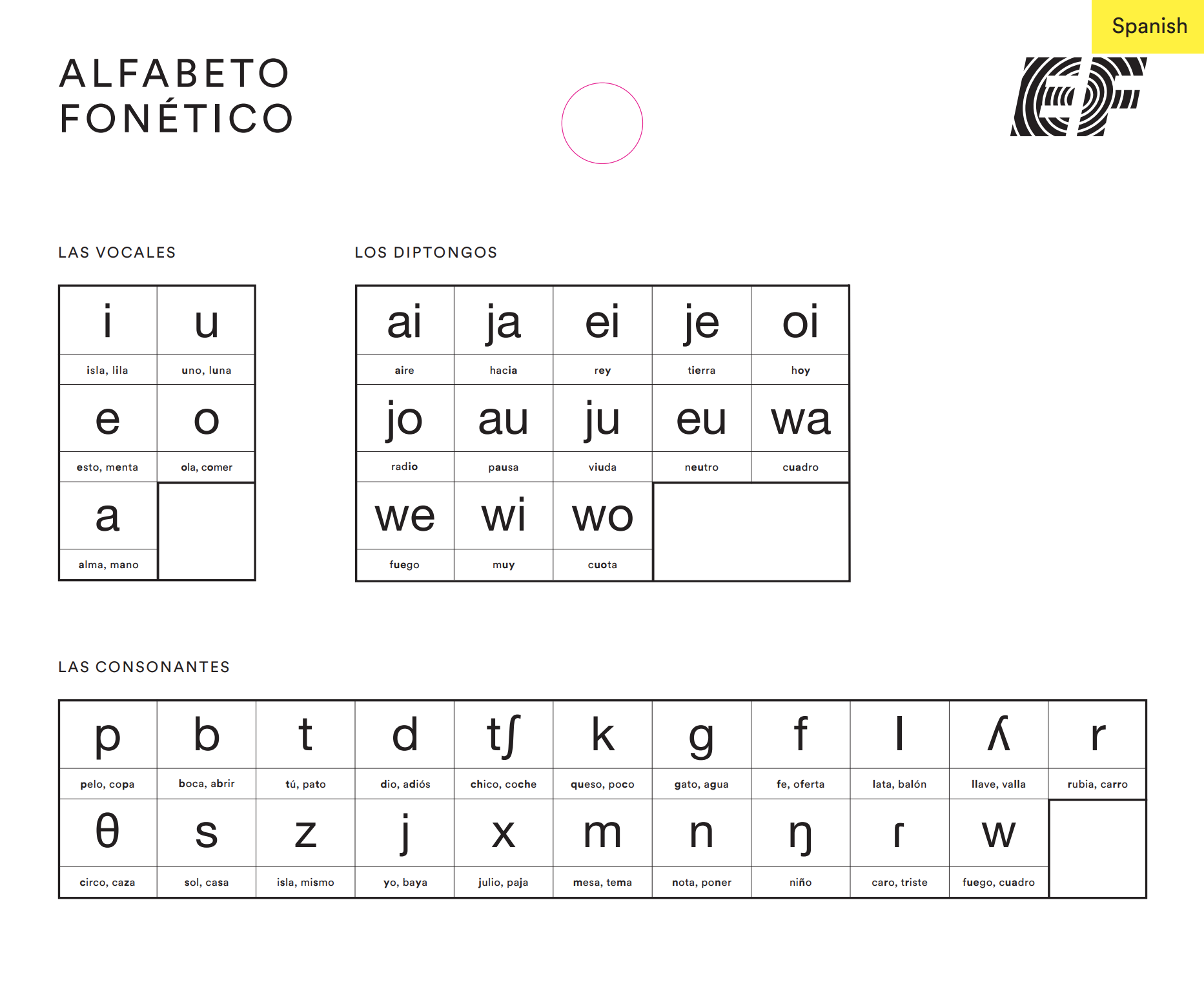 Free English classroom materials | EF Teacher Zone | EF Global