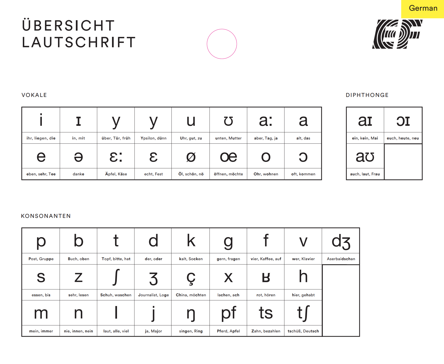 Free English classroom materials | EF Teacher Zone | EF Global