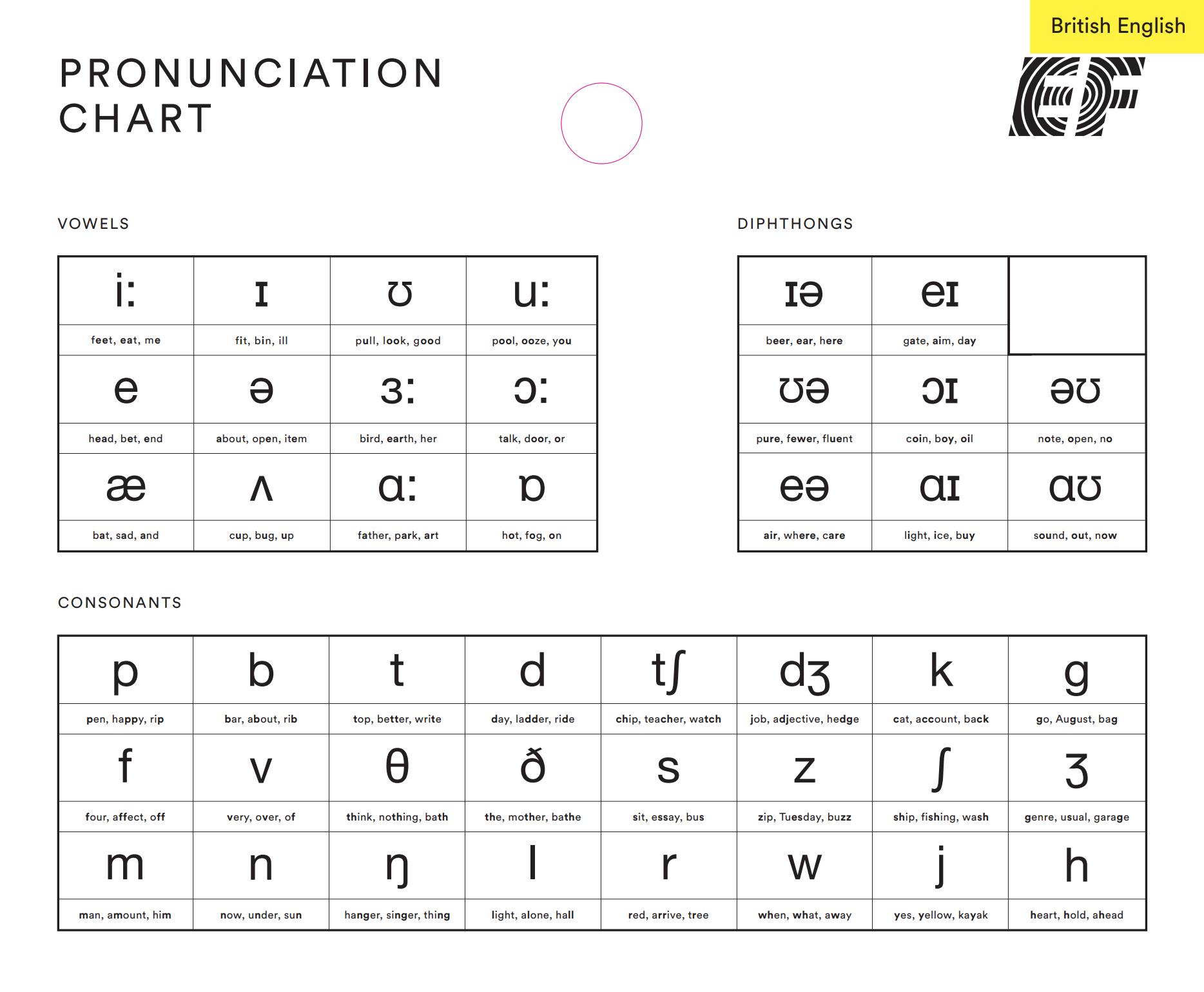 Free English classroom materials | EF Teacher Zone | EF Global
