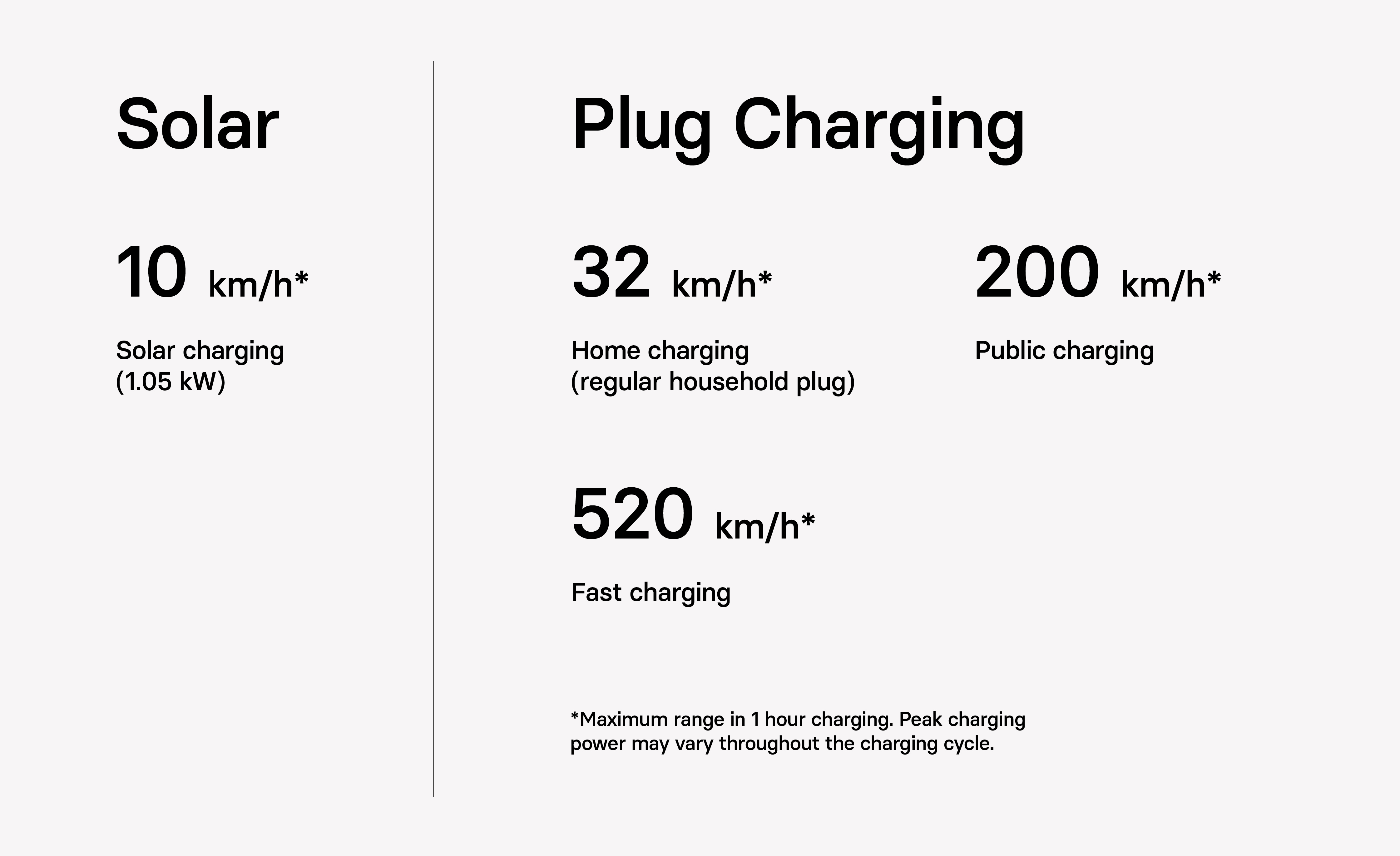 Lightyear — Solar Electric Vehicle