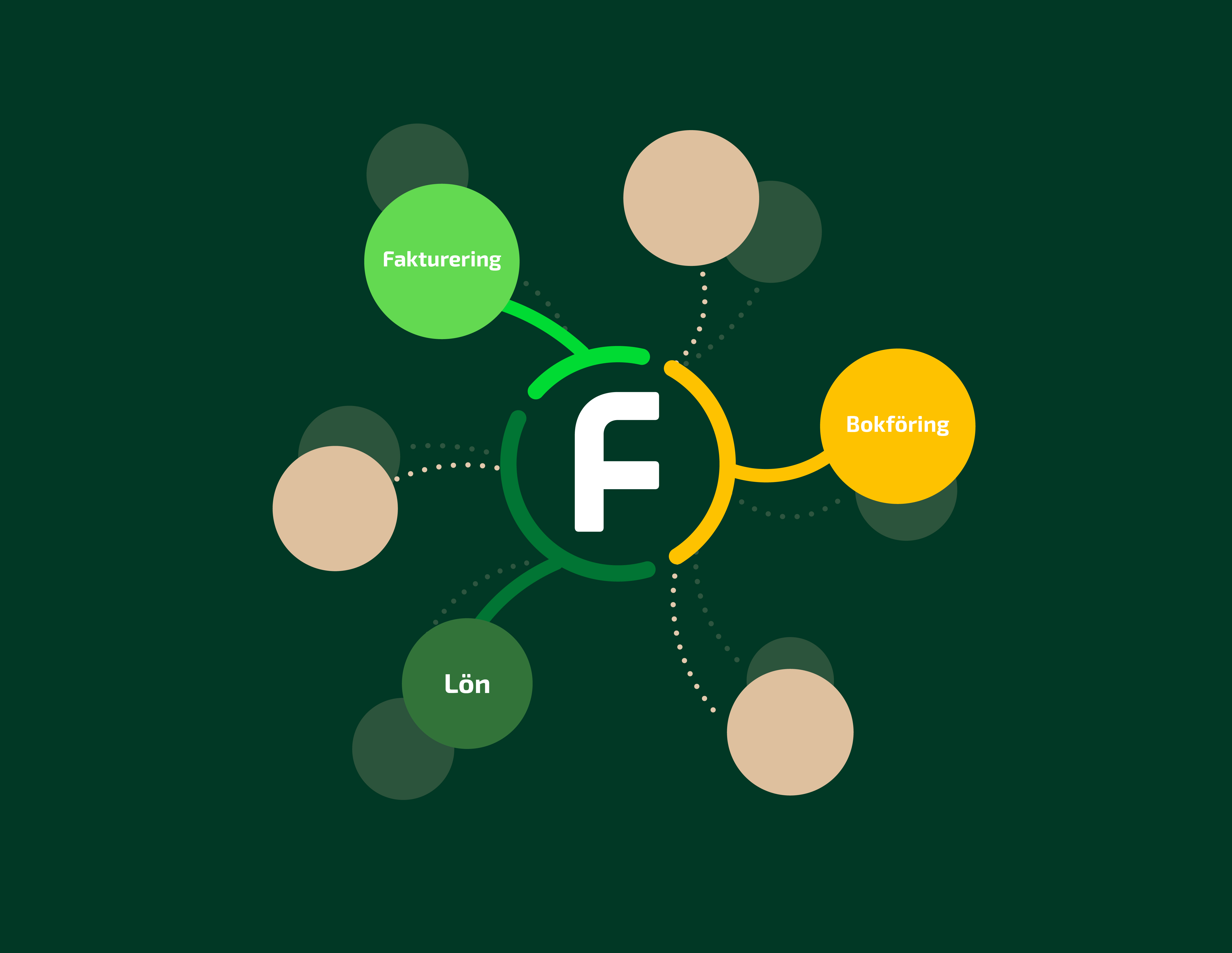 Branschlösningar för juridik