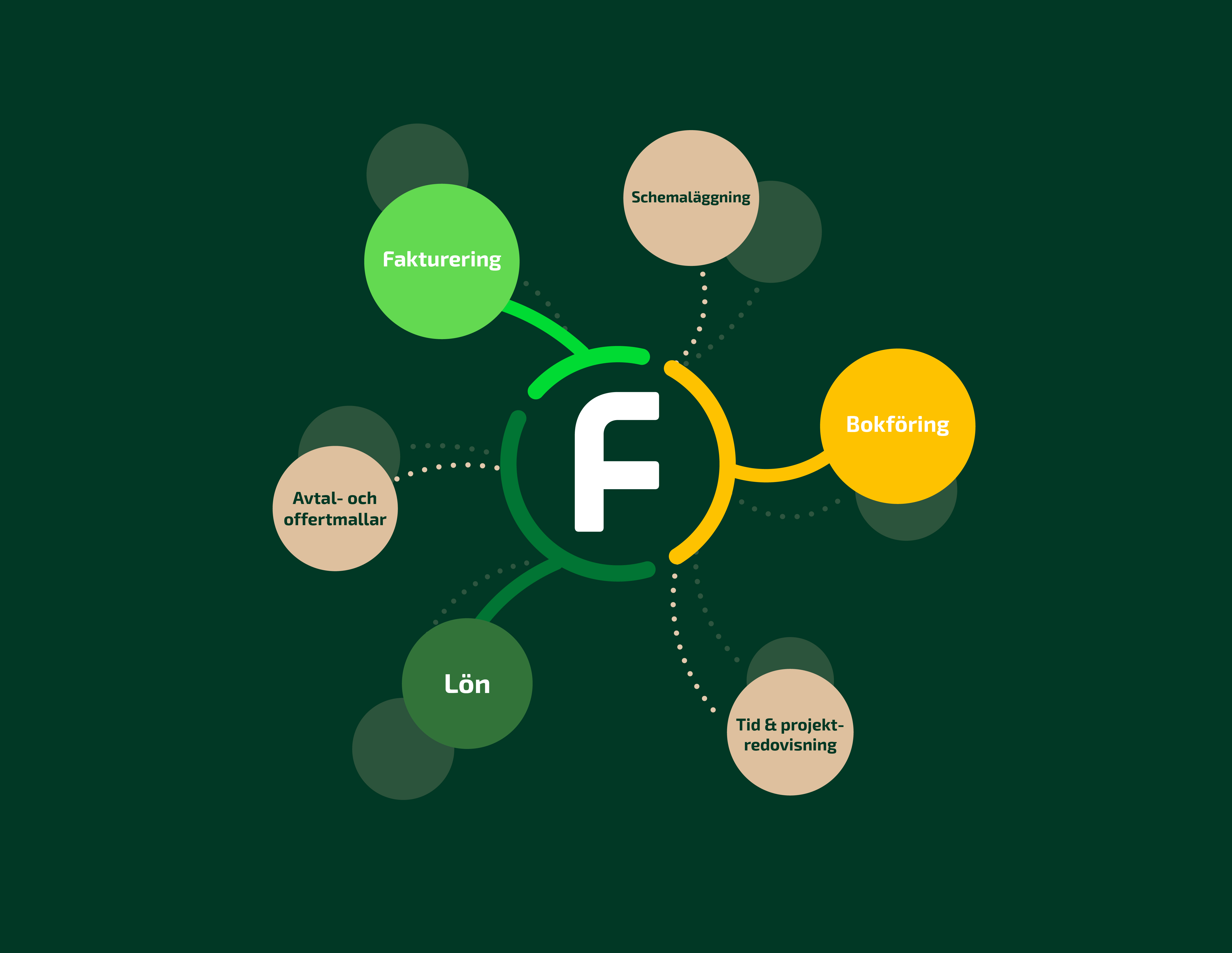 Branschlösning för bemanning och rekrytering