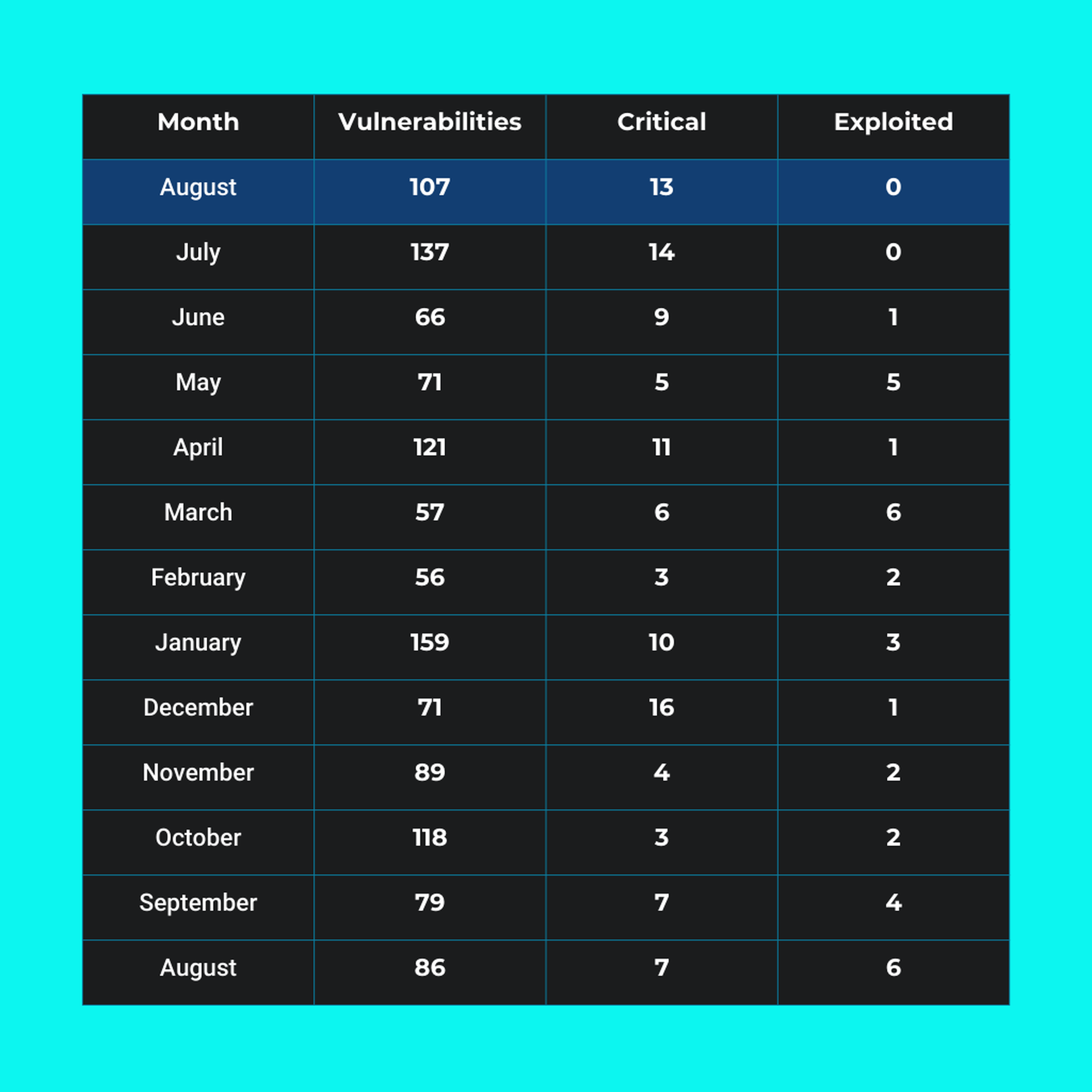 August 2025 Patch Tuesday breakdown