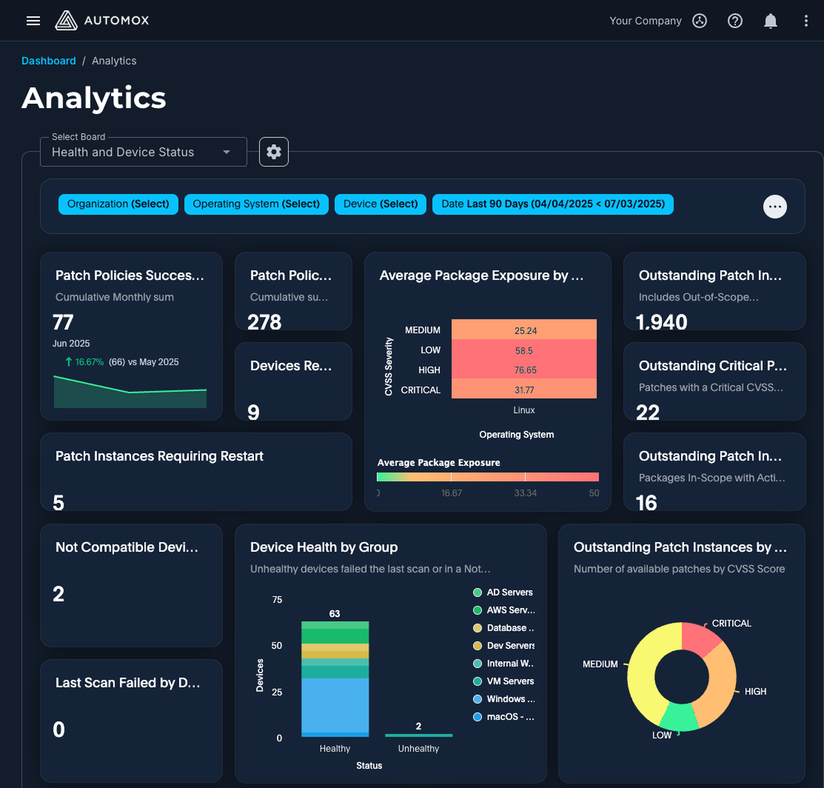Health & Device Status Board