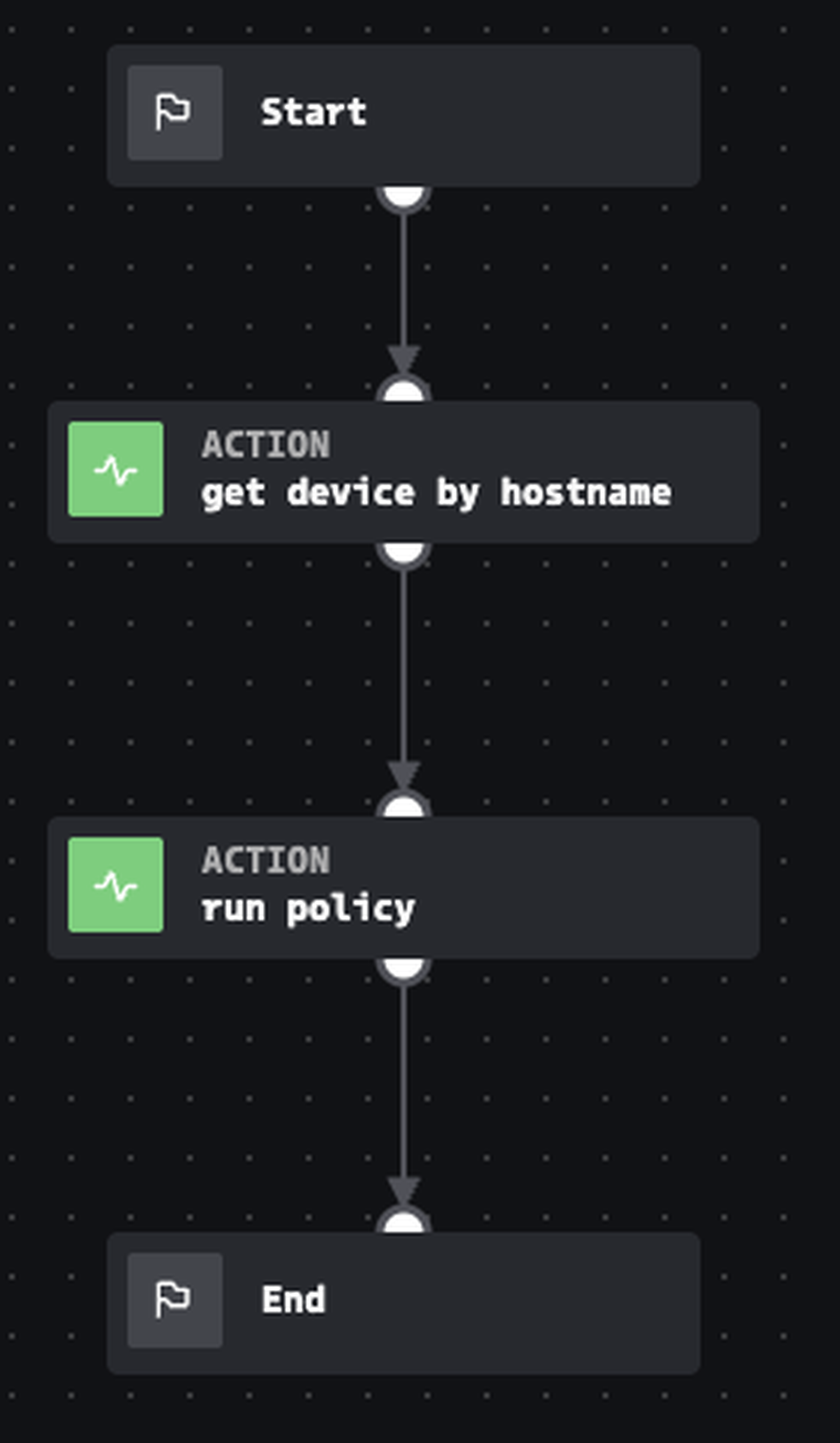 Example flow chart for Splunk integration