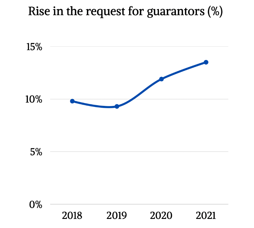 data reflecting the rise in the request for guarantors in the UK