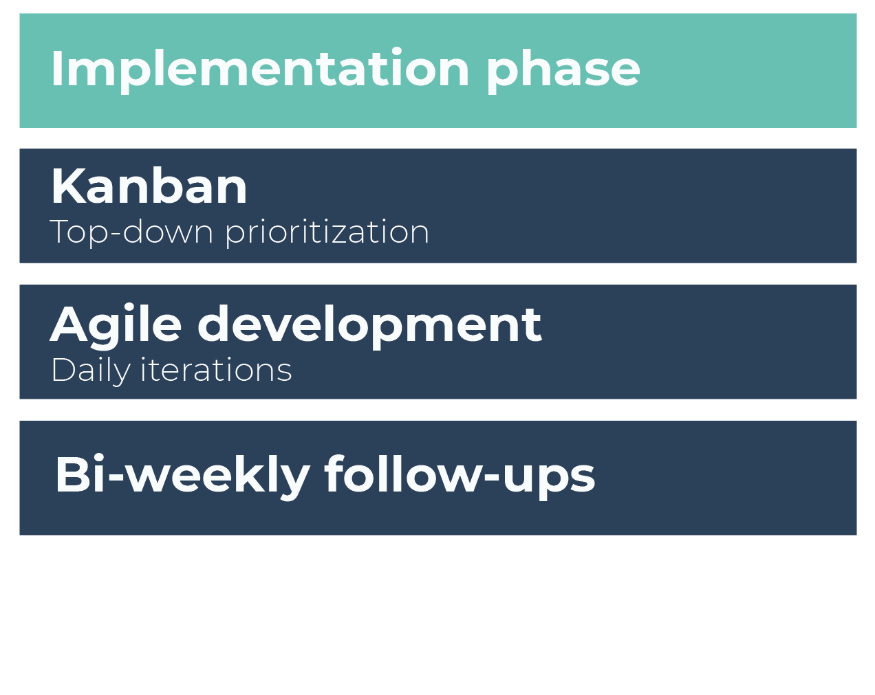 Implementation Phase Implementation Phase