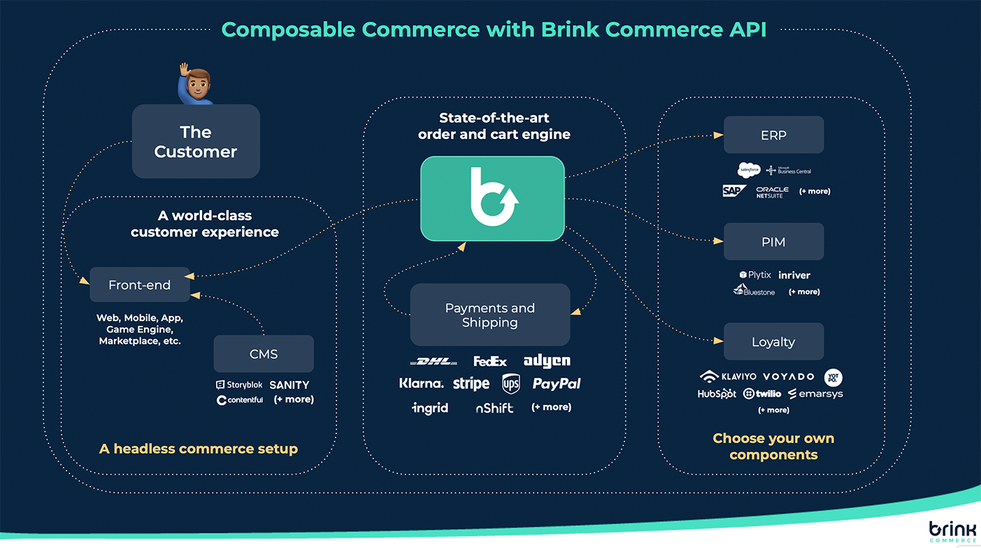 Headless vs Composable Commerce - what's the difference? Headless vs Composable Commerce