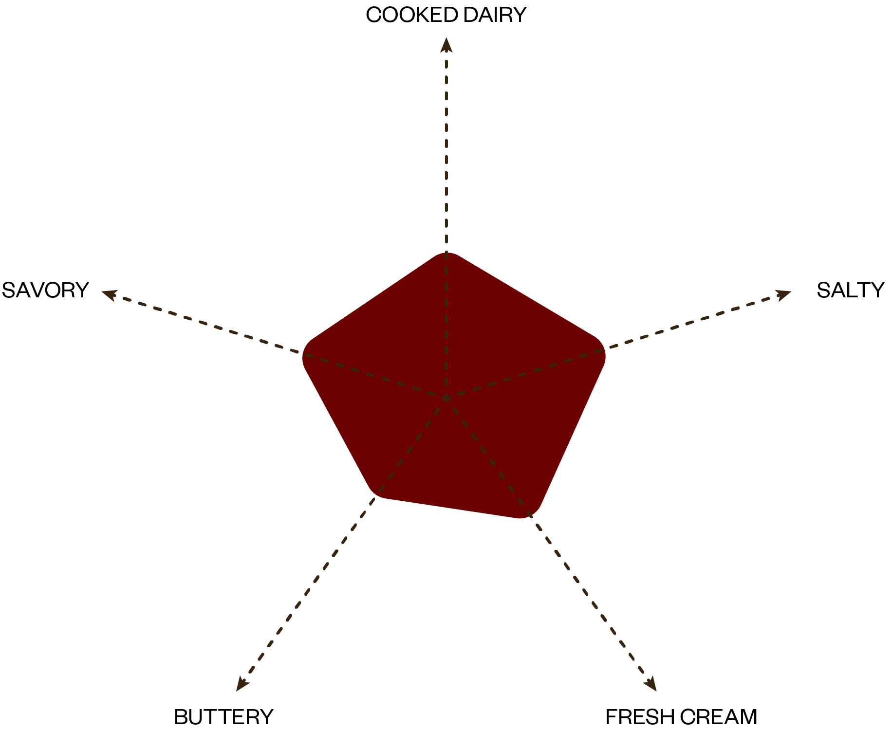 Spider Graphs Heritage