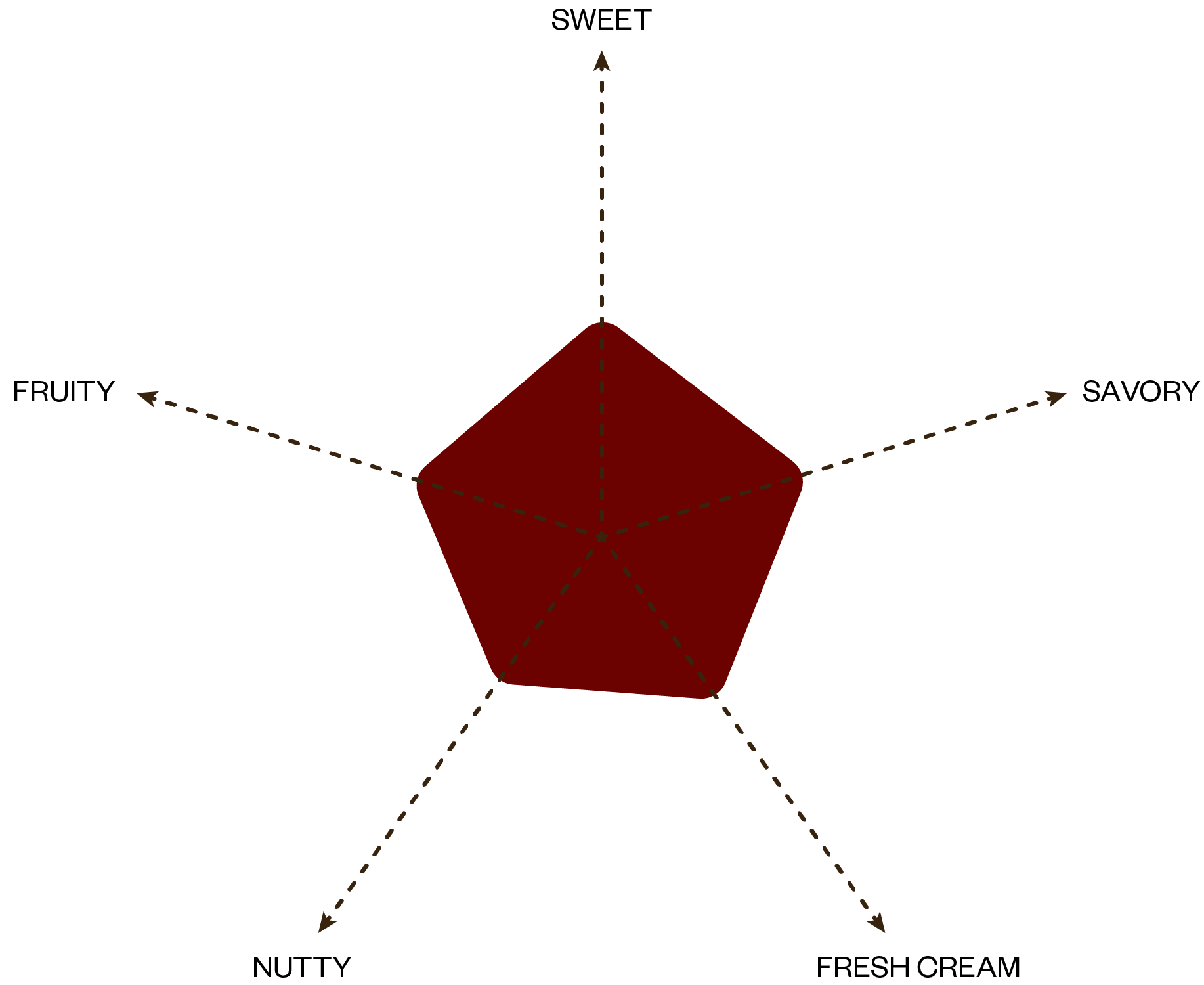 Spider Graphs BV