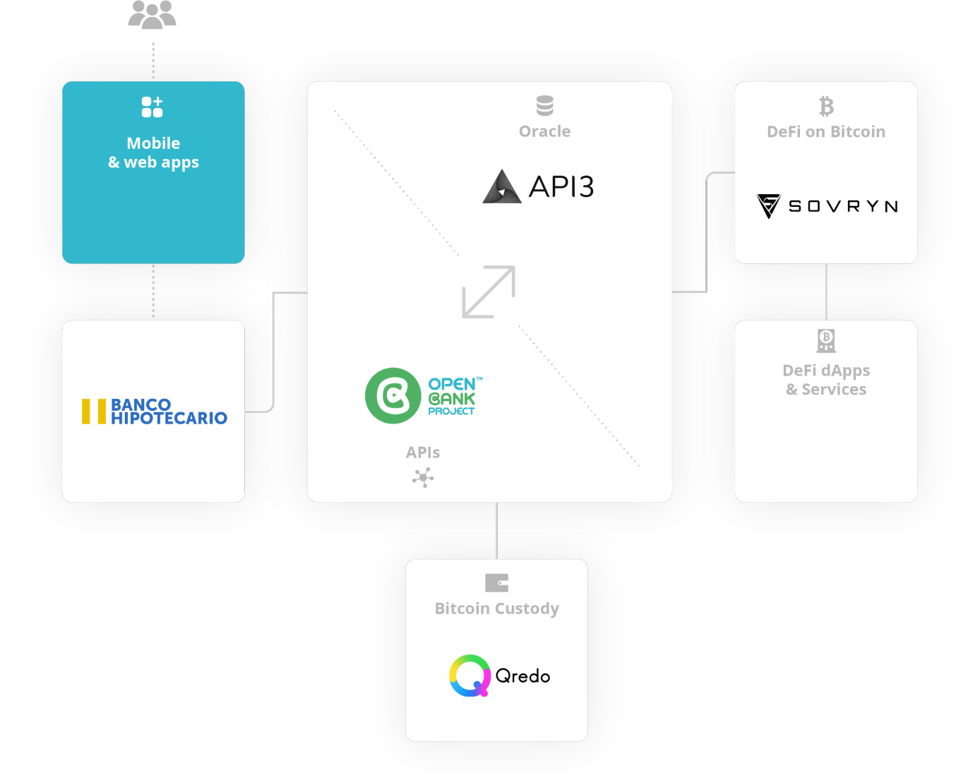 Qredo Joins El Salvador Bitcoin Alliance